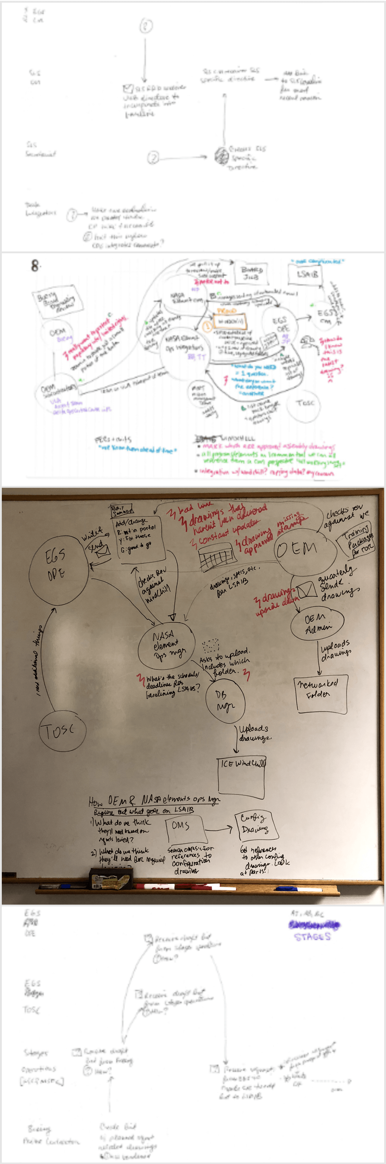 More workflow diagrams sketched after our sessions